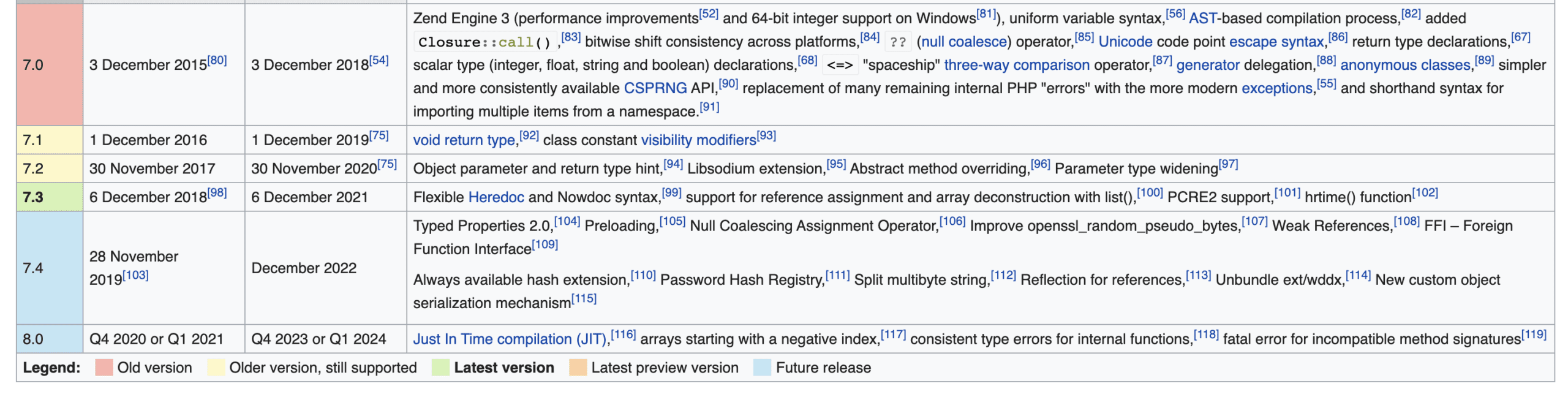 WordPress Web Hosting Provider